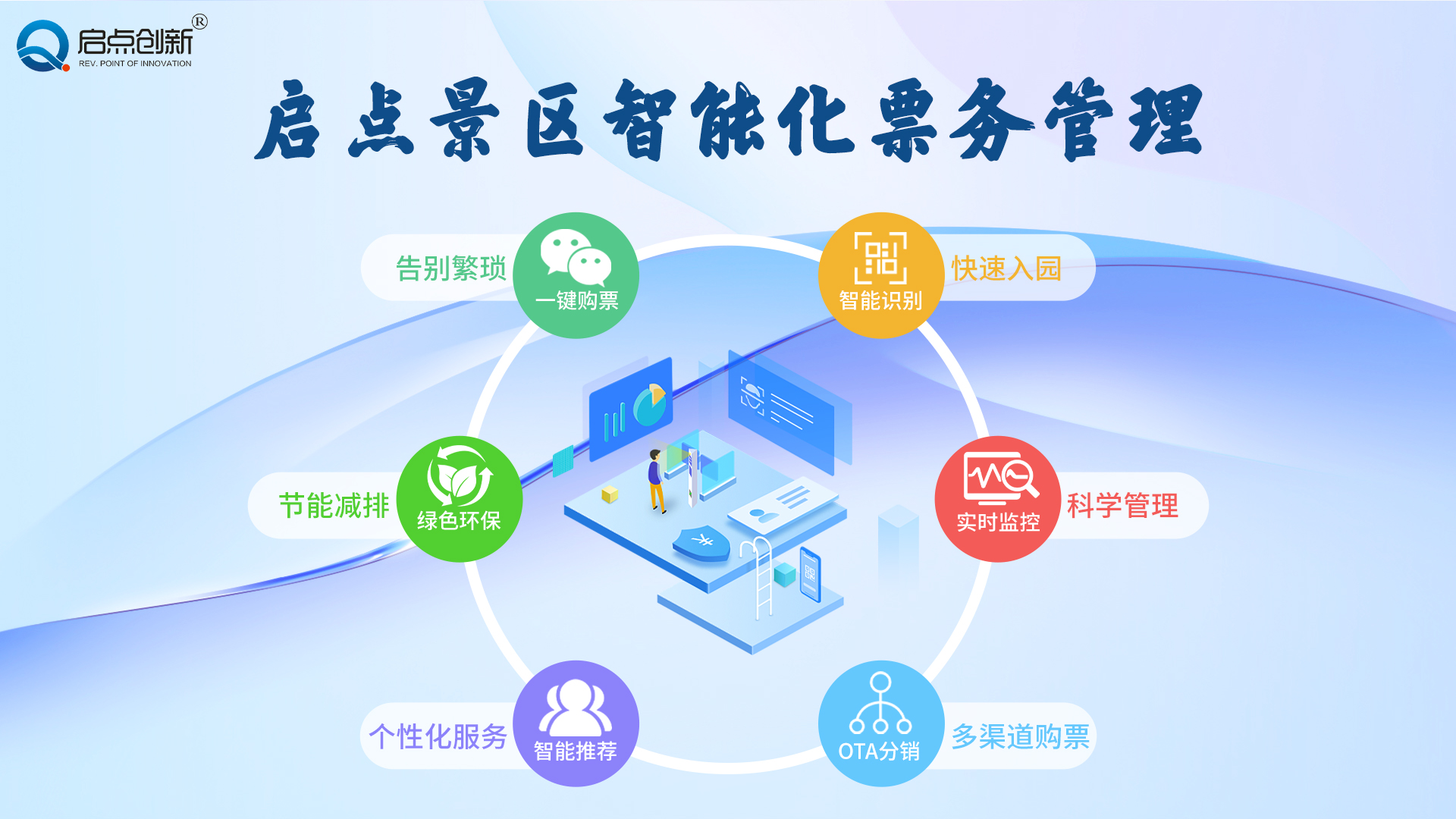 啟點(diǎn)景區(qū)智能化票務(wù)管理：開(kāi)啟智慧旅游新篇章