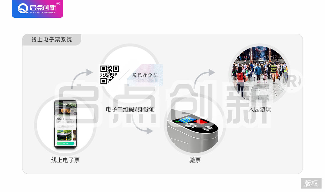 智慧景區(qū)微信購票、檢票系統(tǒng)