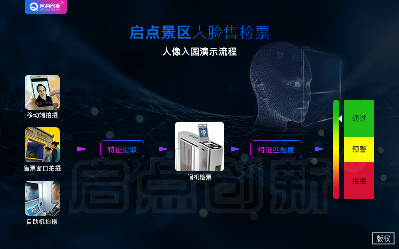 人臉識(shí)別購票系統(tǒng)